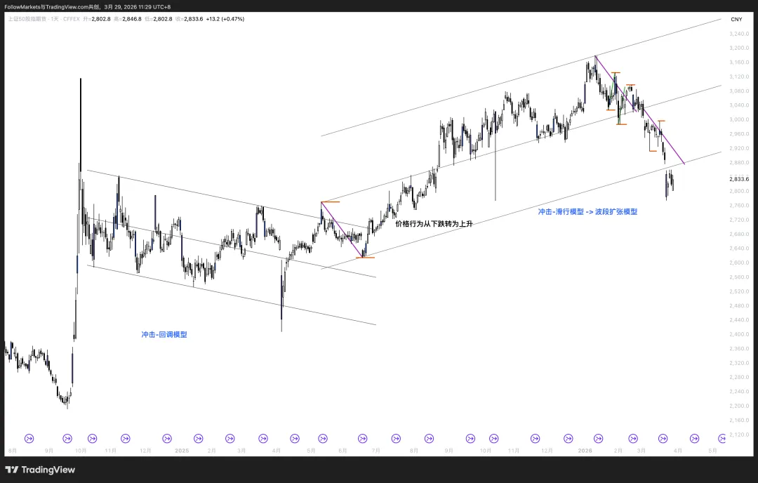 市场观察2026W13:慢哲学(The Philosophy of Slowness)