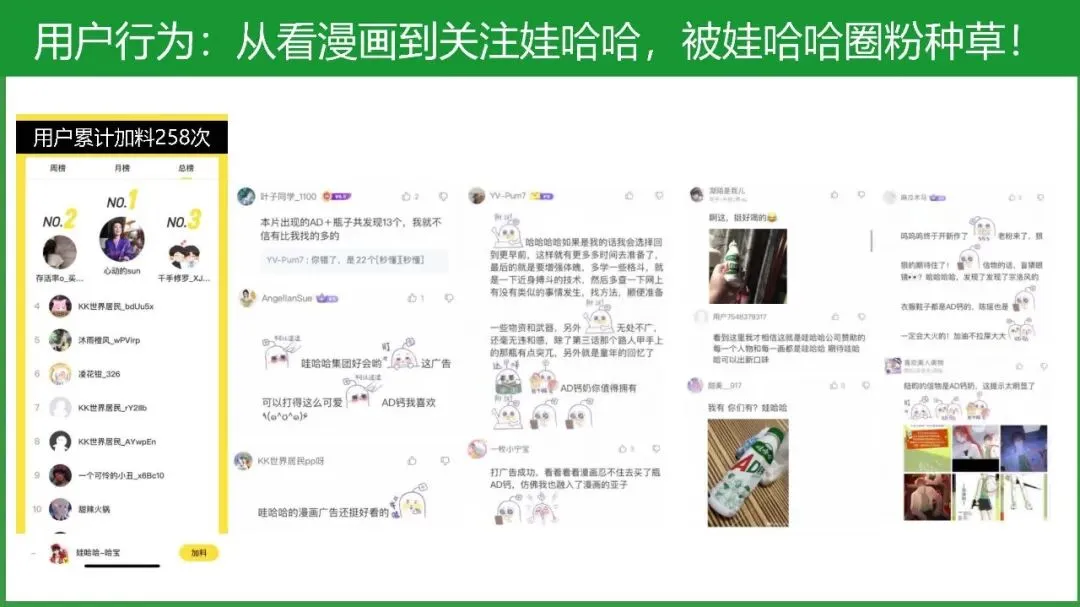 饮料品牌娃哈哈二次元整合营销方案