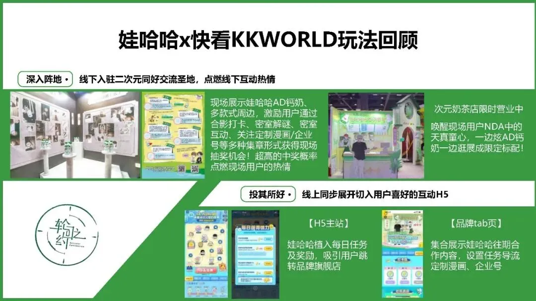 饮料品牌娃哈哈二次元整合营销方案