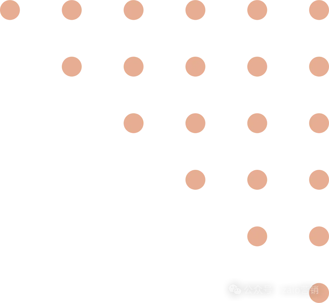 外贸现在获客有什么有效的渠道呀?小钱办大事