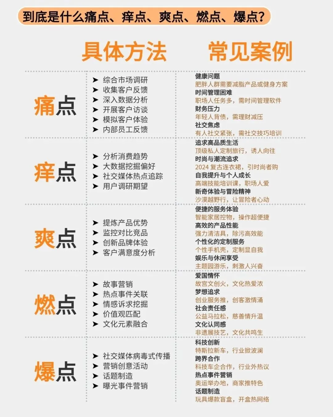 搞懂营销5大触点,你的内容想不火都难