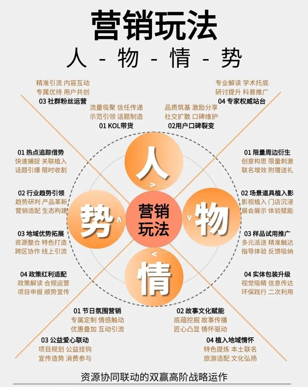 搞懂营销5大触点,你的内容想不火都难