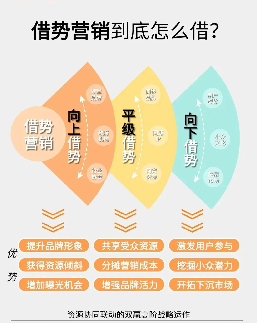 搞懂营销5大触点,你的内容想不火都难