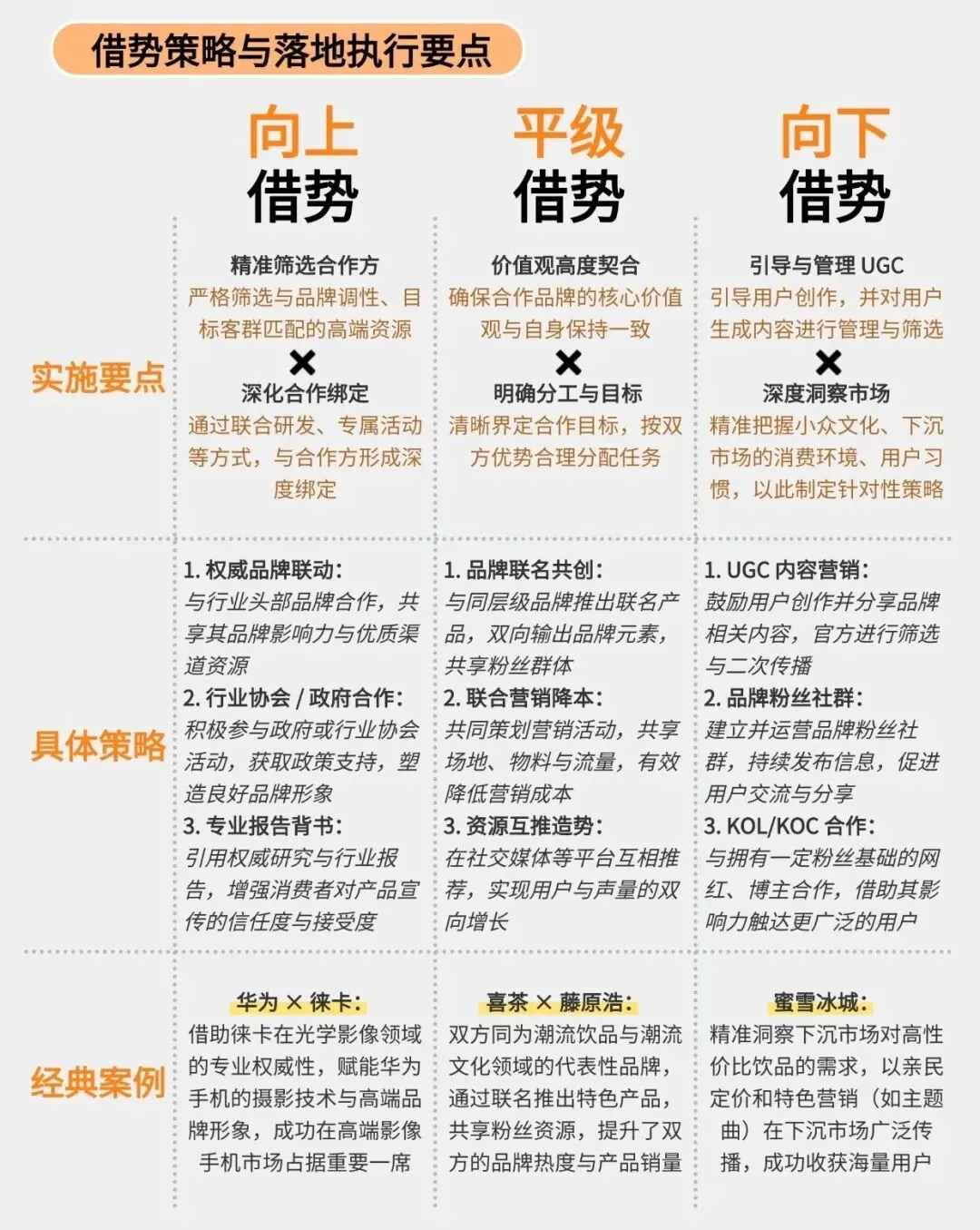 搞懂营销5大触点,你的内容想不火都难