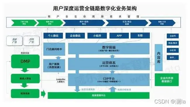 做了几十年连锁,你还不懂全时域营销?