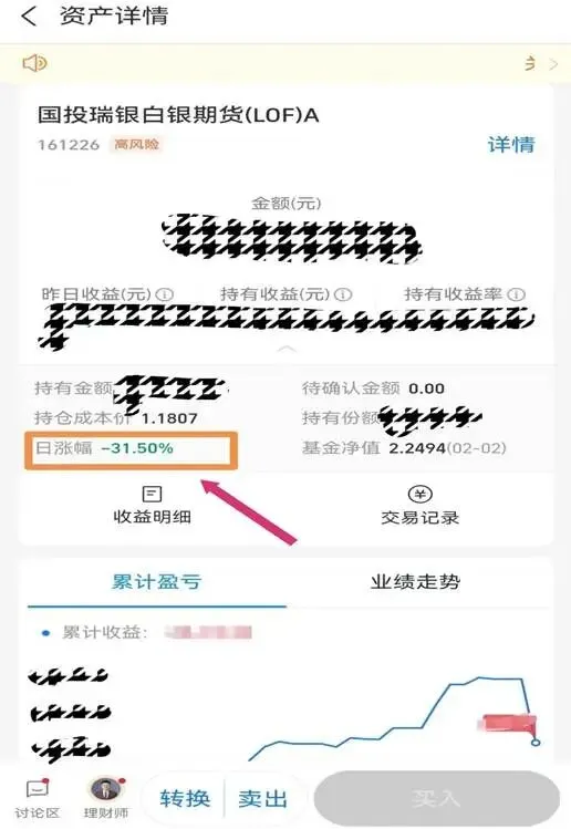 同心圆读书会:波动率——市场的温度计
