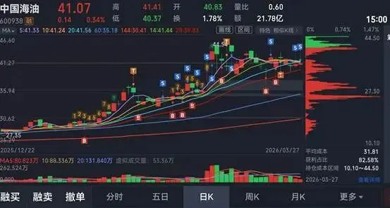 同心圆读书会:波动率——市场的温度计