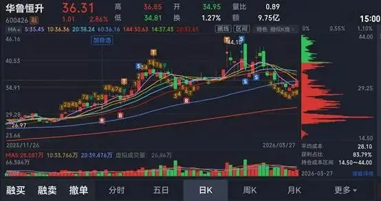 同心圆读书会:波动率——市场的温度计