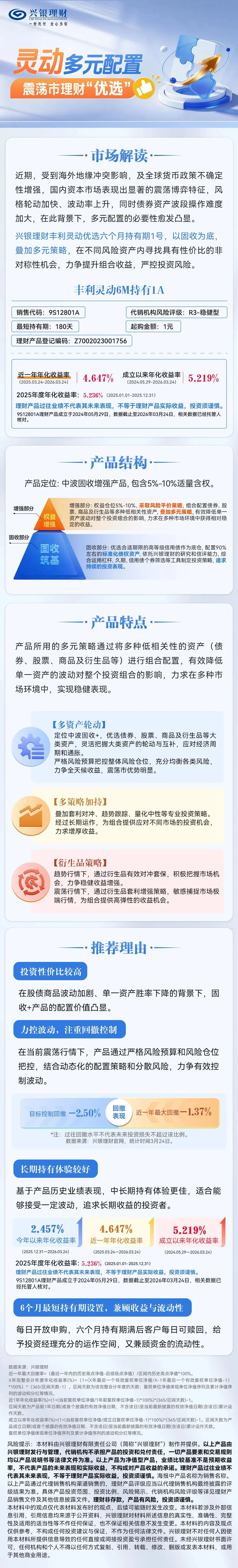 灵动优选 | 市场震荡之下,理财如何打好“攻守”组合拳?