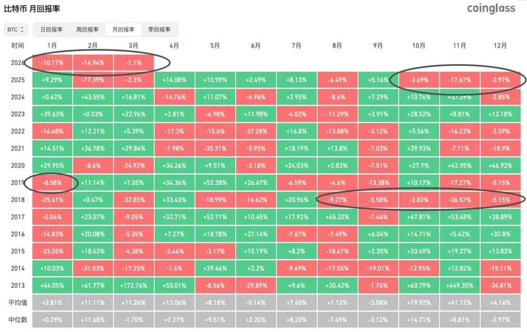 【市场大事件】Crypto,正在悄悄发生一场巨大的突变
