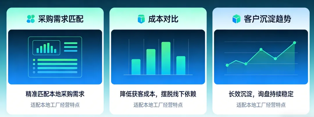 临沂制造业工厂AI获客攻略:靠GEO优化,轻松提升询盘量