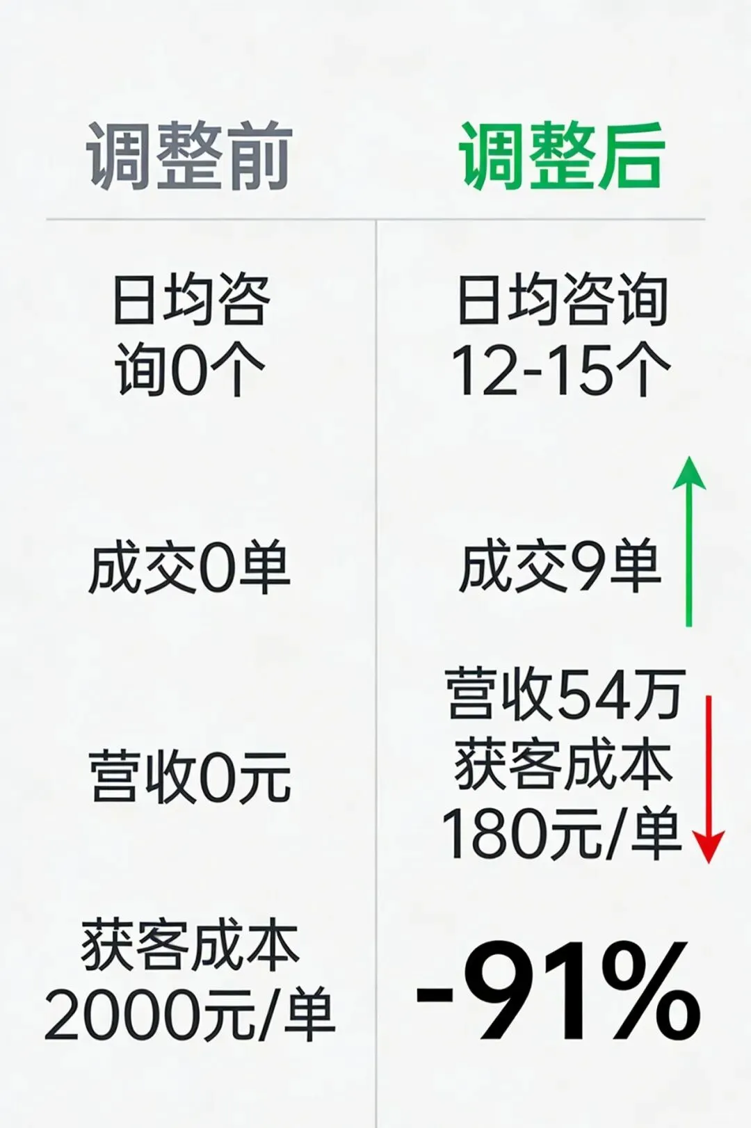 同城装修赛道怎么通过 AI获客,在新媒体平台找客户的?