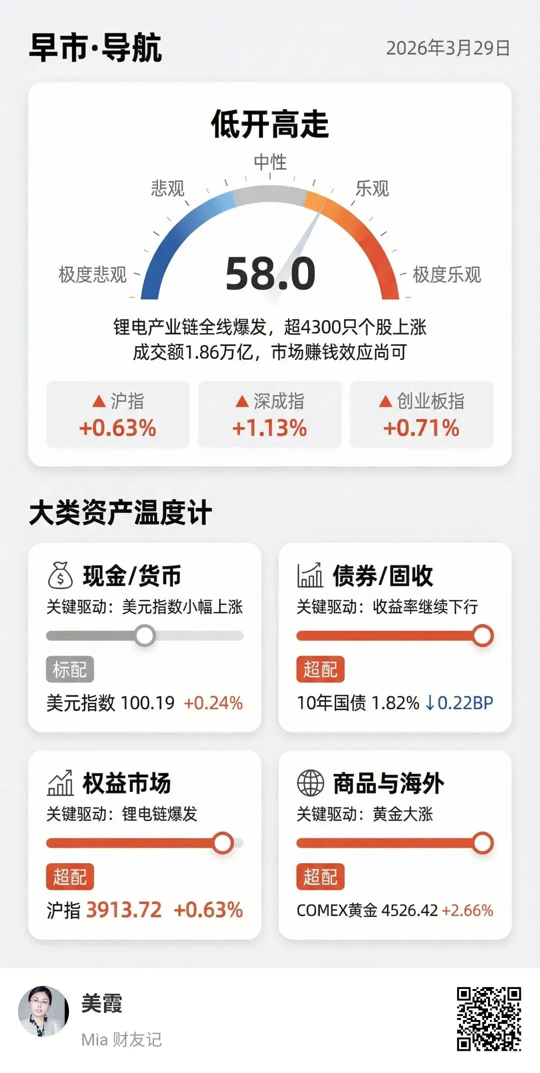 3月29日全市场信号:理财经理客户沟通技巧与话术