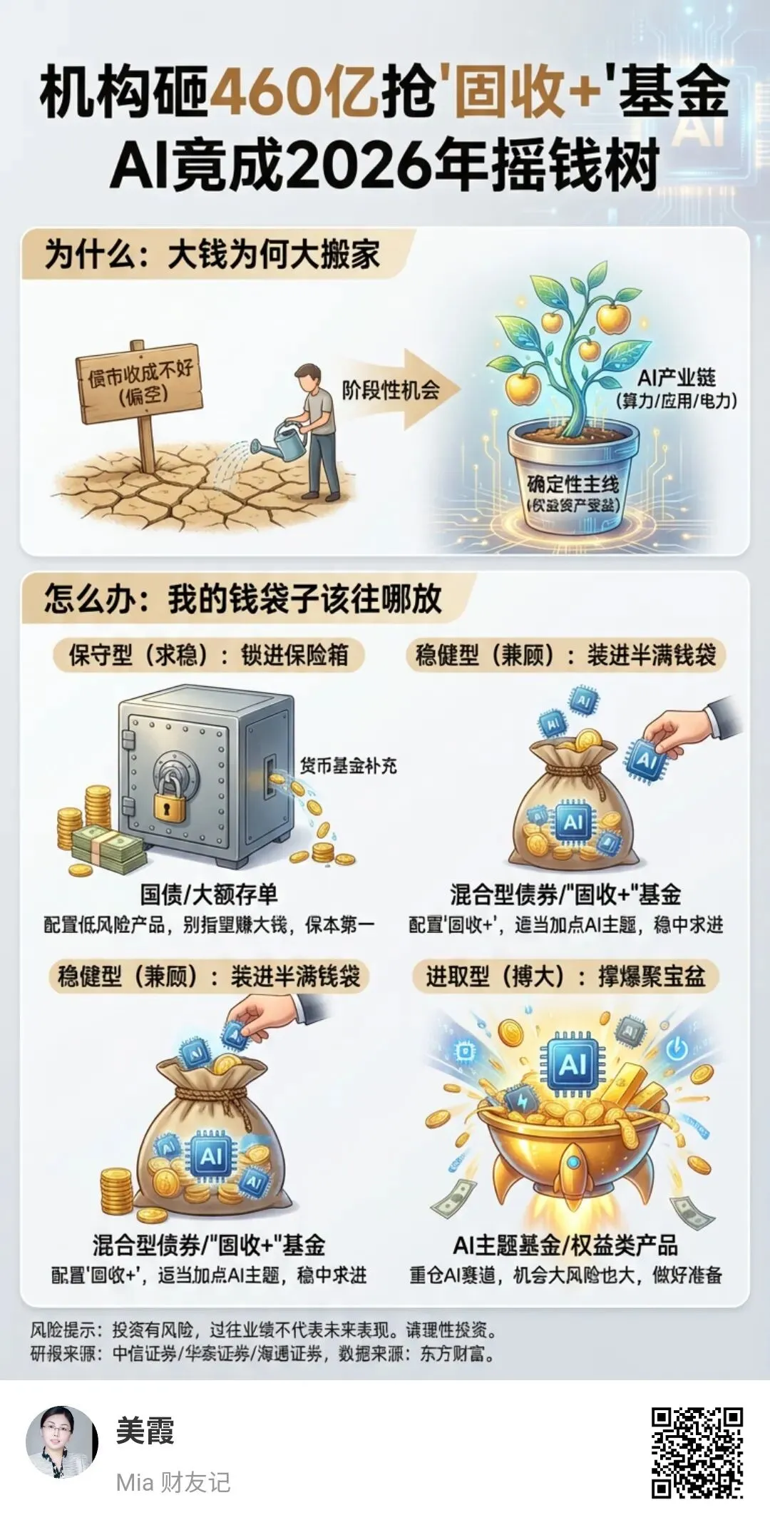 3月29日全市场信号:理财经理客户沟通技巧与话术