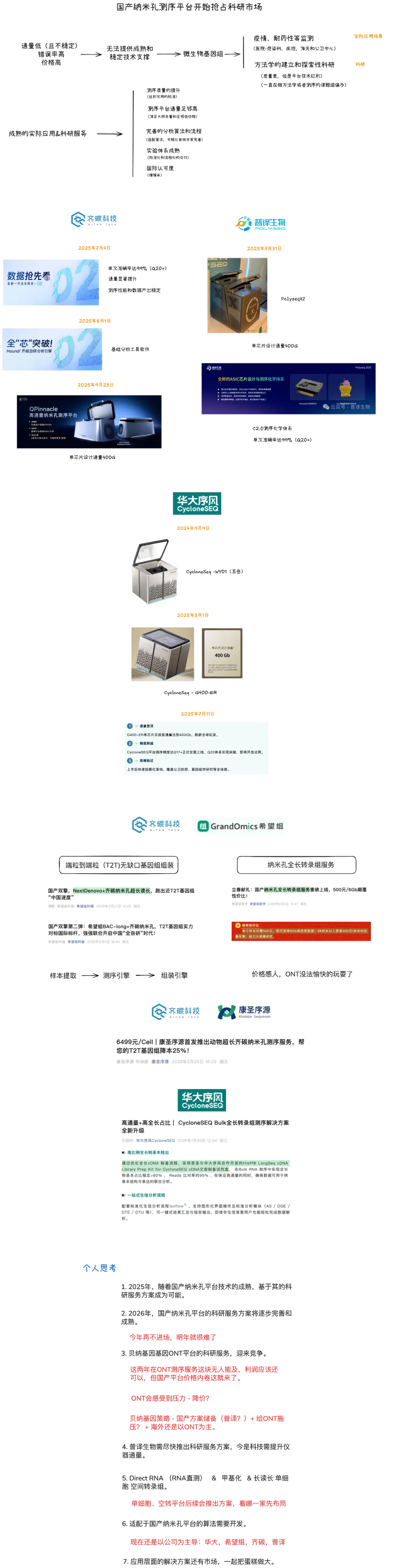 国产纳米孔测序平台开始抢占科研市场,ONT该如何应对?