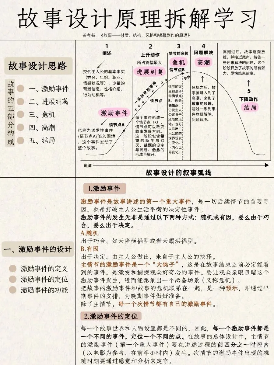 想卖好产品,要先讲好故事|克亚营销手记Day11