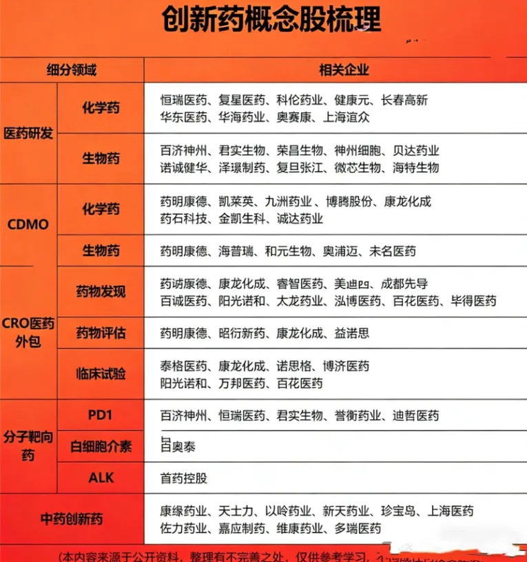 市场热点题材——创新药概念分析与核心公司梳理!