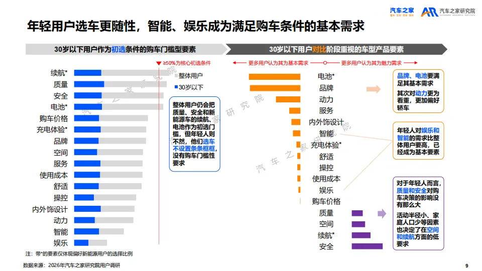 【报告】2026年乘用车市场用户趋势洞察(附35页PDF文件下载)