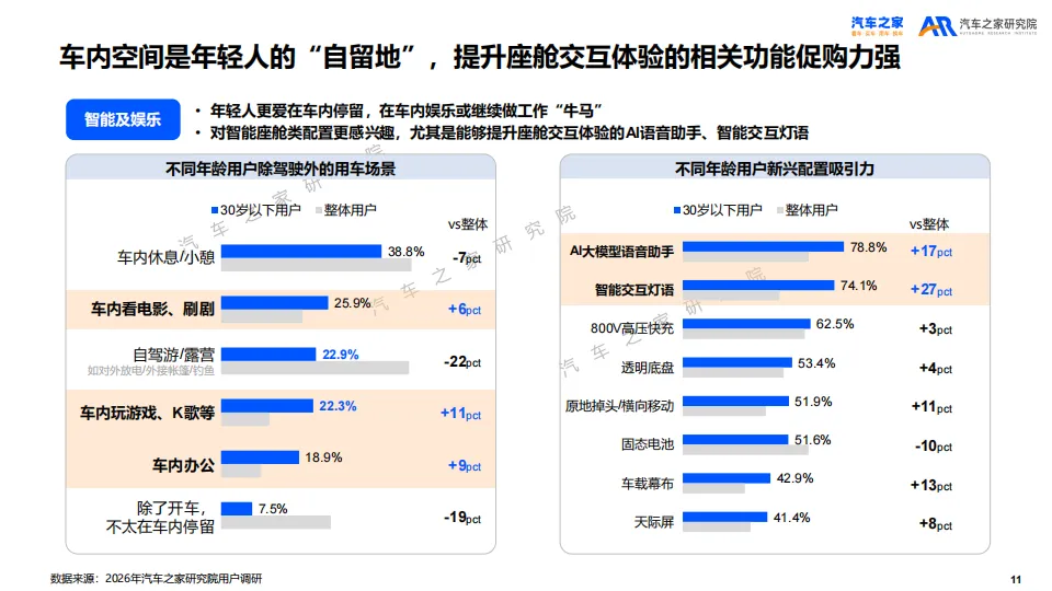【报告】2026年乘用车市场用户趋势洞察(附35页PDF文件下载)
