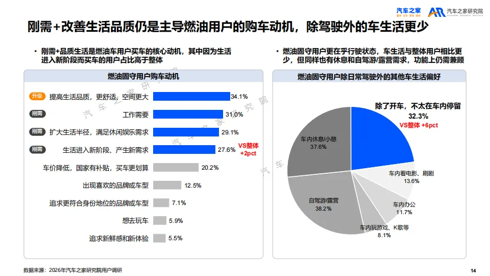 【报告】2026年乘用车市场用户趋势洞察(附35页PDF文件下载)