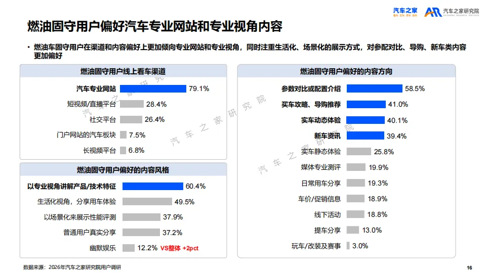 【报告】2026年乘用车市场用户趋势洞察(附35页PDF文件下载)