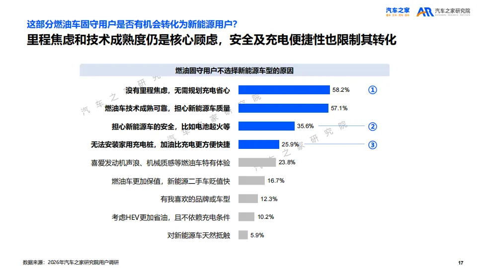 【报告】2026年乘用车市场用户趋势洞察(附35页PDF文件下载)