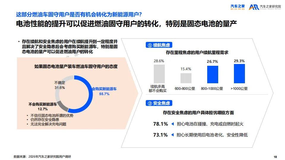 【报告】2026年乘用车市场用户趋势洞察(附35页PDF文件下载)