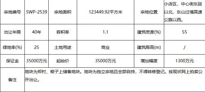 3.5亿成交!五龙口海鲜市场将在小店区亮相→