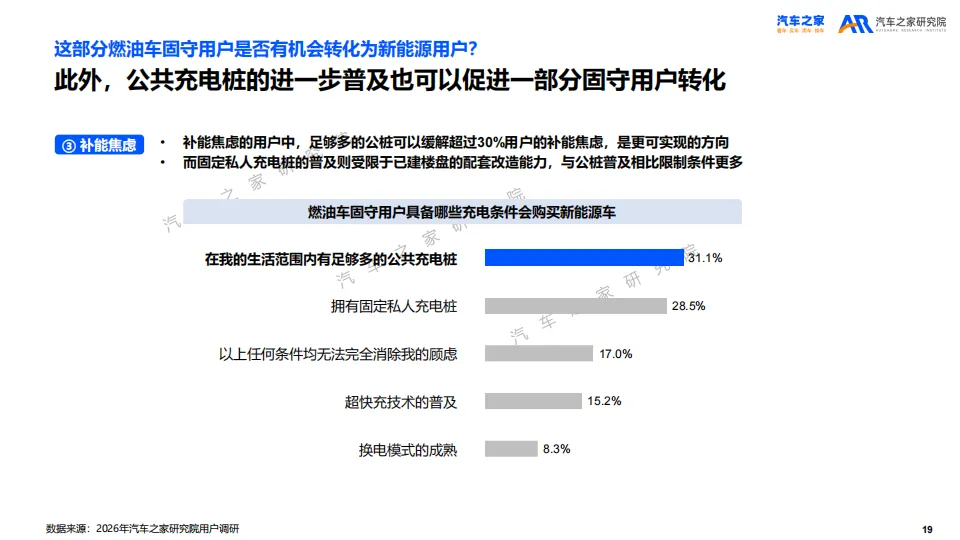 【报告】2026年乘用车市场用户趋势洞察(附35页PDF文件下载)