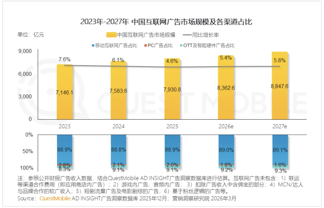 2026 节日营销趋势指南.pdf(内附全年节日营销日历)