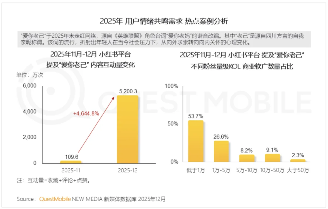 2026 节日营销趋势指南.pdf(内附全年节日营销日历)