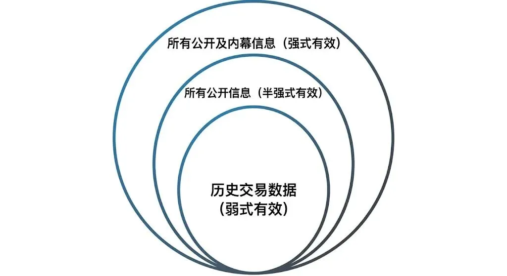 漫步华尔街——市场效率的基石与信息的毫秒之战【第十一章:高效假说(1/2)】