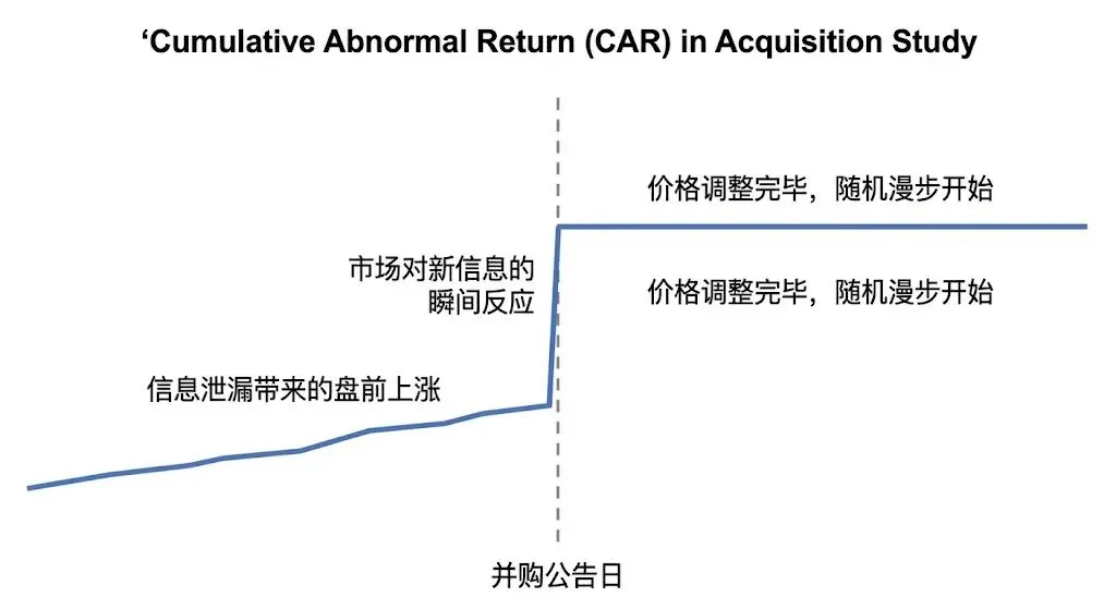 漫步华尔街——市场效率的基石与信息的毫秒之战【第十一章:高效假说(1/2)】