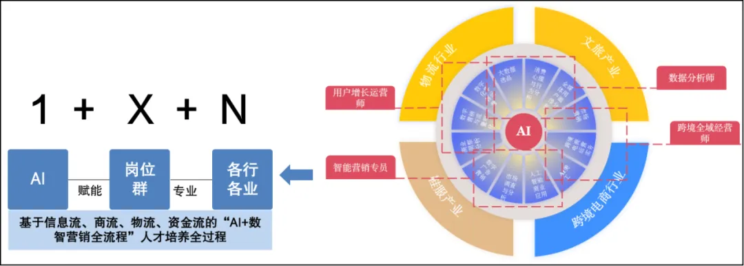 2026年高职专业介绍/数智营销