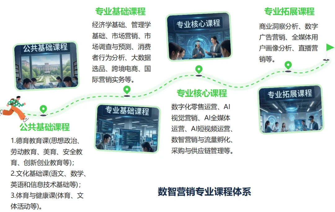 2026年高职专业介绍/数智营销