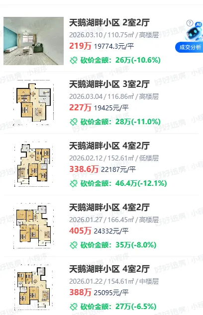 3月份合肥房地产市场出现明显回暖