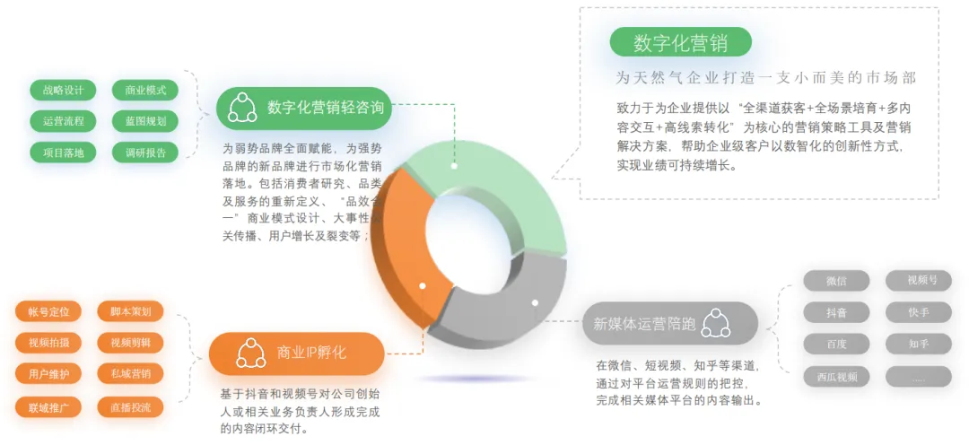 购气宝:您的营销管家,一站式提升营销体验