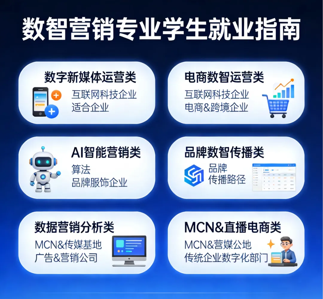 2026年高职专业介绍/数智营销