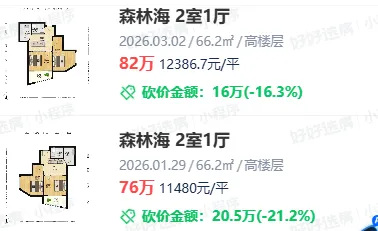 3月份合肥房地产市场出现明显回暖