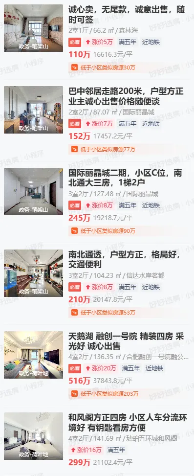 3月份合肥房地产市场出现明显回暖