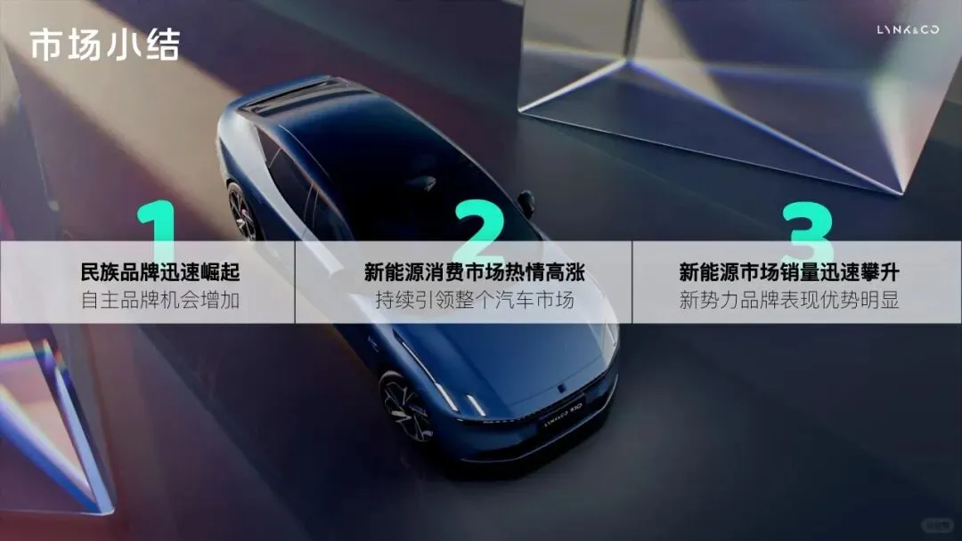 领克年度规划方案,这营销模型我给跪了