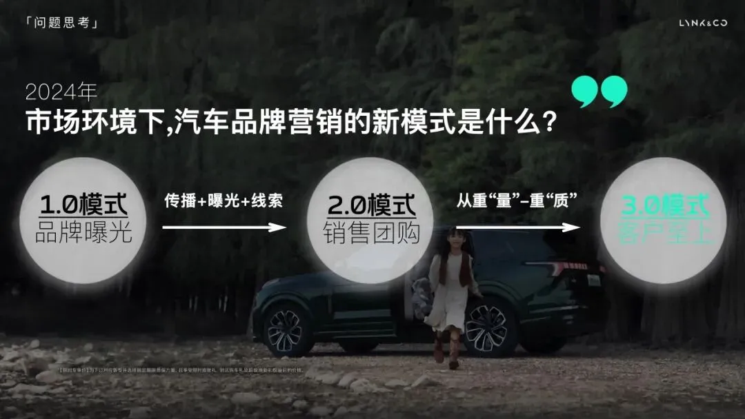 领克年度规划方案,这营销模型我给跪了