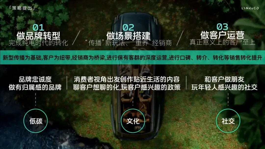 领克年度规划方案,这营销模型我给跪了