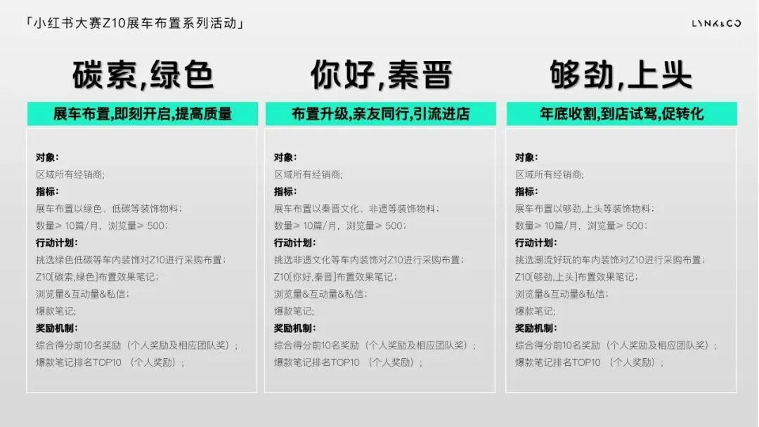 领克年度规划方案,这营销模型我给跪了