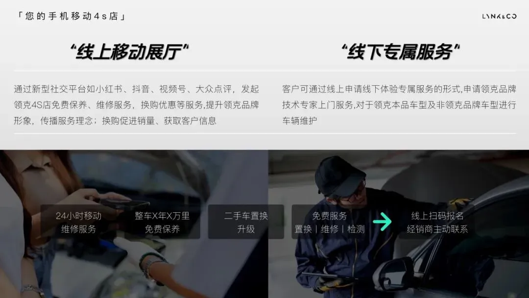 领克年度规划方案,这营销模型我给跪了