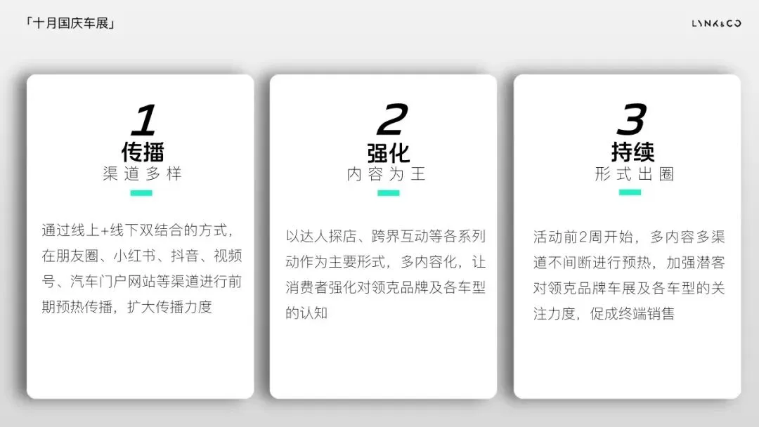 领克年度规划方案,这营销模型我给跪了