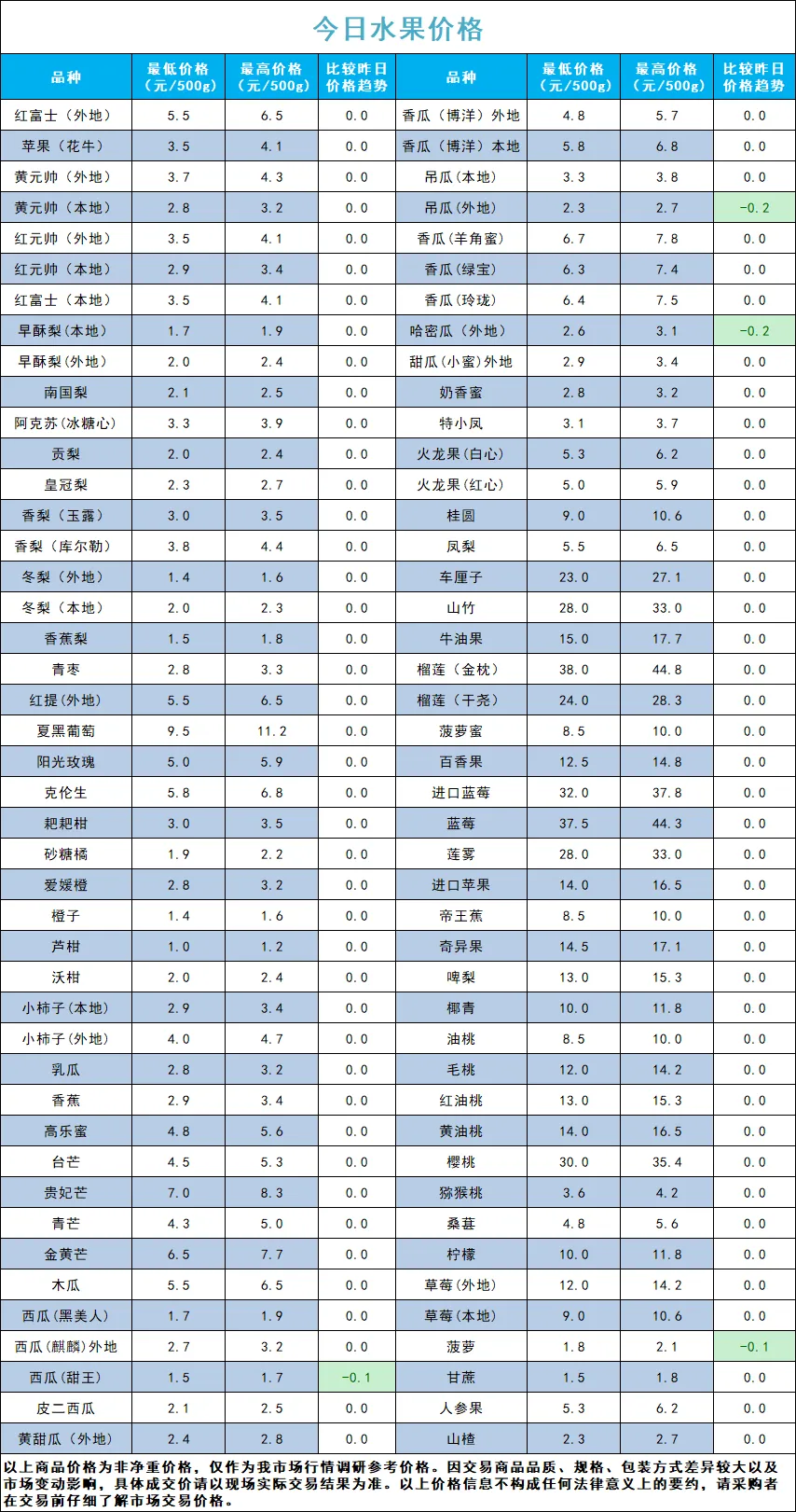 宁夏四季鲜农产品综合批发市场2026年3月29日蔬菜价格
