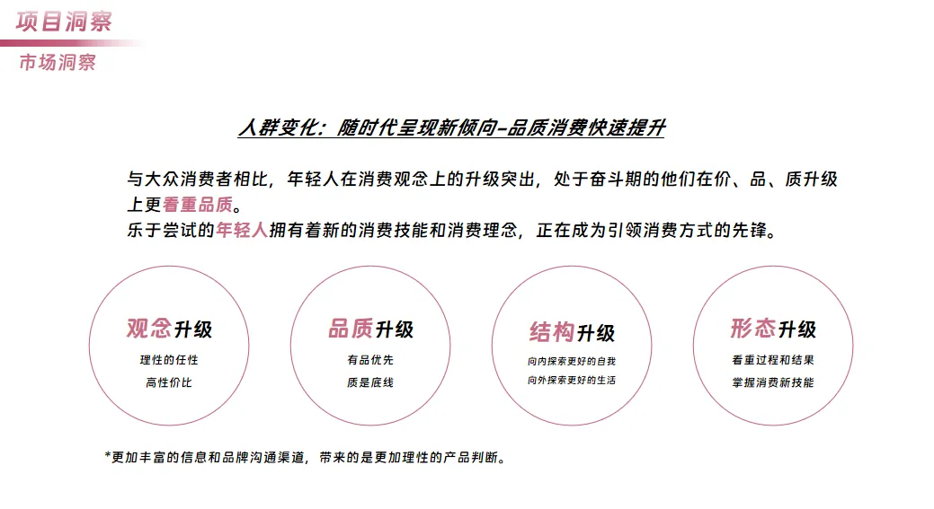 个人日化卫生巾品牌小红书内容营销方案