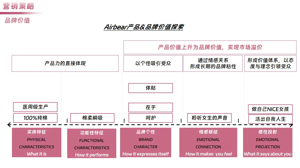 个人日化卫生巾品牌小红书内容营销方案
