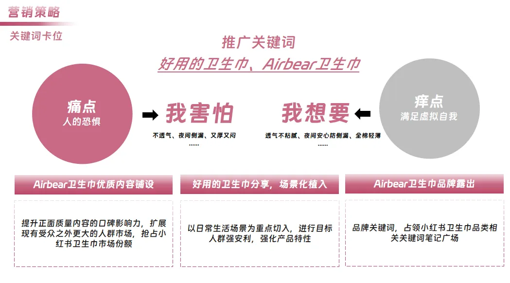 个人日化卫生巾品牌小红书内容营销方案